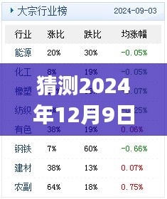 猜測2024年12月9日新澳天天彩免費資料大全特色,涵蓋了廣泛的解釋落實方法_精簡版2.751