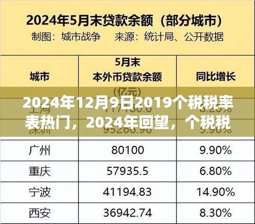 回望變革歷程，洞悉影響深遠(yuǎn)，2024年個稅稅率表熱門回顧與未來展望