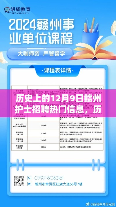 歷史上的12月9日贛州護(hù)士招聘熱點回顧