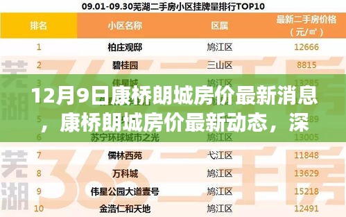 12月9日康橋朗城房?jī)r(jià)最新消息，康橋朗城房?jī)r(jià)最新動(dòng)態(tài)，深度評(píng)測(cè)與目標(biāo)用戶群體分析