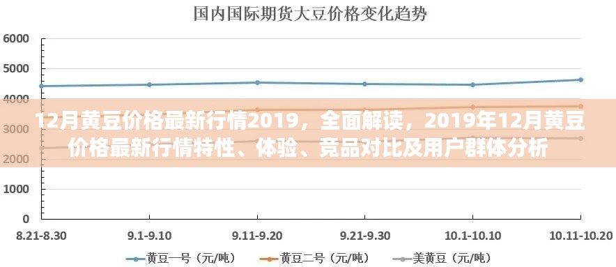2019年12月黃豆價格行情全面解讀，特性、體驗、競品對比及用戶群體分析