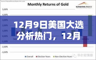 12月9日美國大選深度解析，熱門議題揭示未來走向