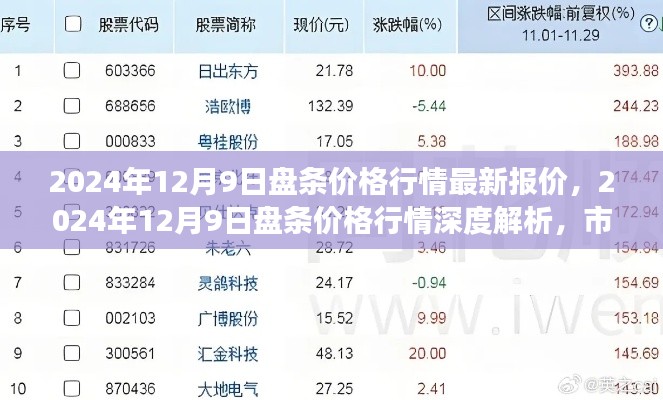 2024年12月9日盤條價(jià)格行情解析，市場(chǎng)脈動(dòng)與產(chǎn)業(yè)影響深度探討