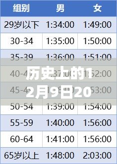 詳細步驟指南，查詢并理解歷史上的利率變動——以2017年12月9日最新利率為例的指南標題