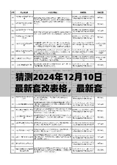 揭秘最新套改表格制作指南，預(yù)測(cè)與完成2024年12月10日的套改表格步驟解析