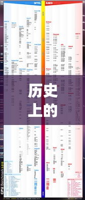 揭秘i5處理器進(jìn)化歷程，最新型號(hào)誕生與發(fā)展深度解析（深度好文）