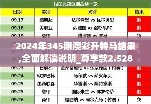 2024年345期澳彩開特馬結(jié)果,全面解讀說明_尊享款2.528