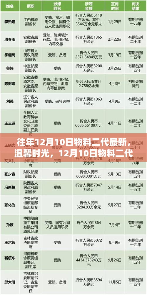 溫馨時光下的奇妙日常，最新物料二代日常紀(jì)實(shí)