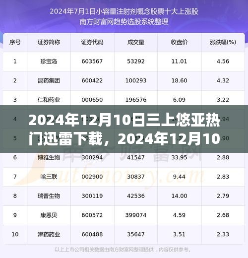 三上悠亞風(fēng)靡全網(wǎng)，迅雷下載熱門之選（2024年12月10日）