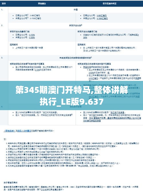 第345期澳門開特馬,整體講解執(zhí)行_LE版9.637