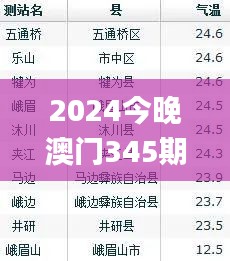 2024今晚澳門345期開什么號碼,最新熱門解答落實_Advance10.814