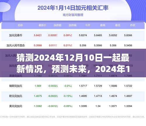 2024年12月10日全新景象展望，預(yù)測未來的大膽猜測