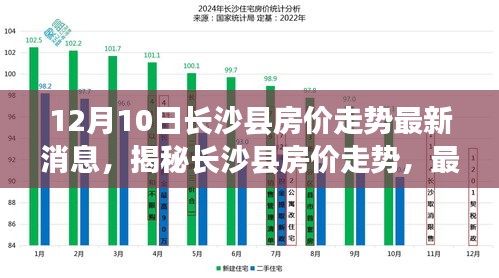 長沙縣房價(jià)走勢最新消息深度解讀，揭秘房價(jià)趨勢（12月10日更新）