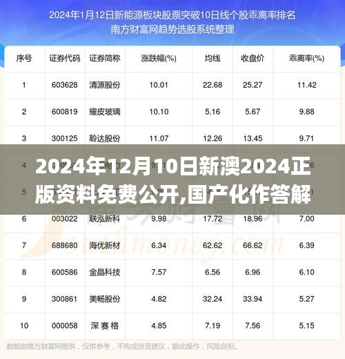 2024年12月10日新澳2024正版資料免費公開,國產(chǎn)化作答解釋落實_冒險版10.254