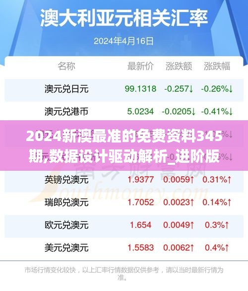 2024新澳最準的免費資料345期,數(shù)據(jù)設(shè)計驅(qū)動解析_進階版1.381