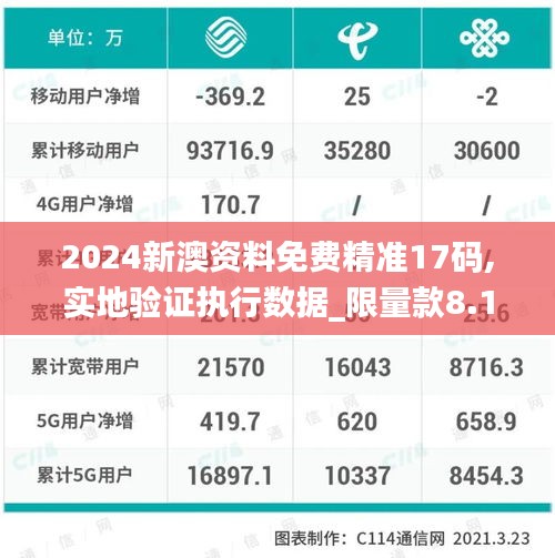2024新澳資料免費精準(zhǔn)17碼,實地驗證執(zhí)行數(shù)據(jù)_限量款8.129