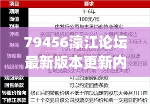 79456濠江論壇最新版本更新內(nèi)容347期,最佳選擇解析說明_8K4.491