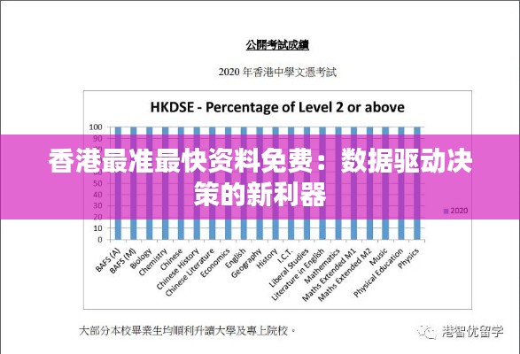 香港最準(zhǔn)最快資料免費(fèi)：數(shù)據(jù)驅(qū)動(dòng)決策的新利器
