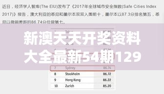 新澳天天開獎資料大全最新54期129期：深度解析彩市最新趨勢