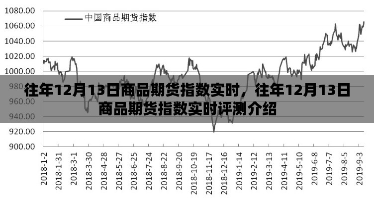 往年12月13日商品期貨指數(shù)實(shí)時(shí)分析與評(píng)測介紹