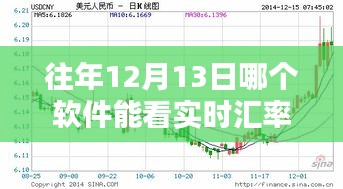 揭秘，實(shí)時(shí)匯率行情盡收眼底，12月13日軟件大盤點(diǎn)與深度評(píng)測(cè)指南