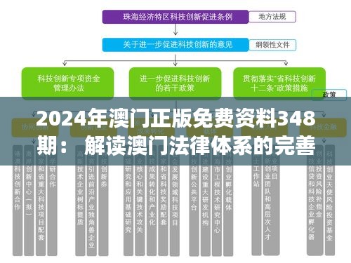 2024年澳門(mén)正版免費(fèi)資料348期： 解讀澳門(mén)法律體系的完善