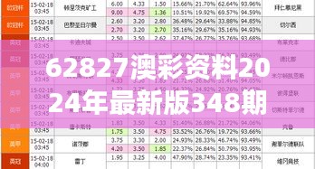 62827澳彩資料2024年最新版348期：彩票資訊專家解讀