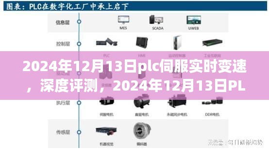 PLC伺服實(shí)時變速技術(shù)深度評測，應(yīng)用與未來展望