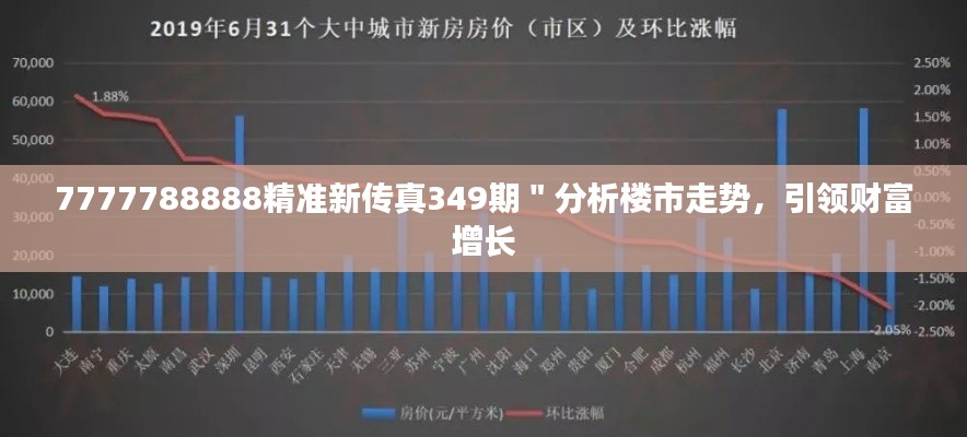 7777788888精準新傳真349期＂分析樓市走勢，引領財富增長