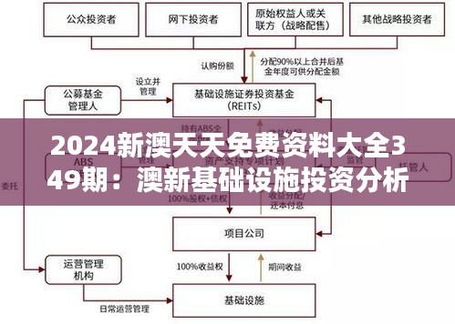2024新澳天天免費資料大全349期：澳新基礎(chǔ)設(shè)施投資分析與前瞻