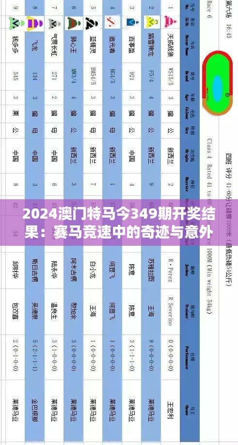 2024澳門特馬今349期開獎結(jié)果：賽馬競速中的奇跡與意外