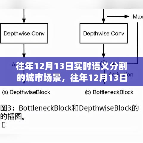 往年12月13日城市場景實時語義分割技術(shù)評測與介紹，技術(shù)概覽及實踐應用分析