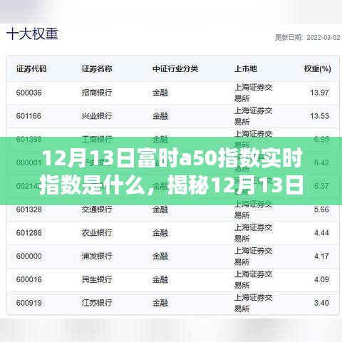 揭秘，12月13日富時A50指數(shù)實時動態(tài)及解析