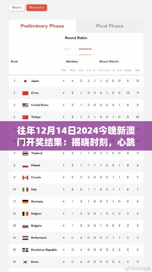 往年12月14日2024今晚新澳門(mén)開(kāi)獎(jiǎng)結(jié)果：揭曉時(shí)刻，心跳與期待的同步