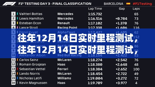 深度探討，歷年12月14日實時里程測試的意義與影響分析