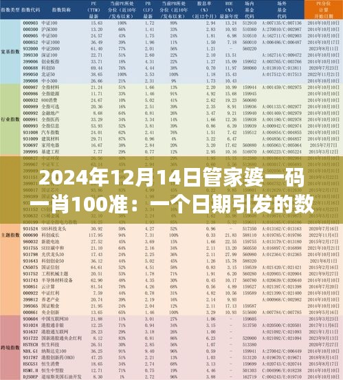 2024年12月14日管家婆一碼一肖100準(zhǔn)：一個(gè)日期引發(fā)的數(shù)字猜想