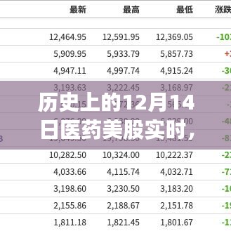 歷史上的醫(yī)藥美股實時動態(tài)，深度解析與全面評測（12月14日）