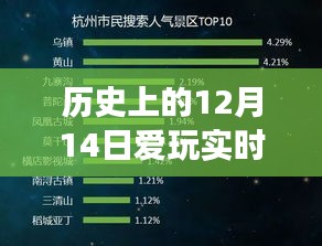 歷史上的12月14日實(shí)時(shí)變聲器深度測(cè)評(píng)與介紹，好用與否？玩轉(zhuǎn)實(shí)時(shí)變聲器！