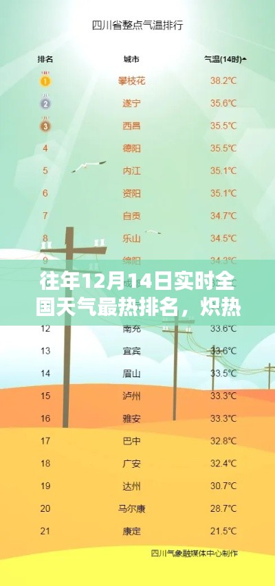 歷年12月14日全國天氣熱力榜回望，熾熱十二月的實時排名分析