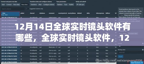 全球?qū)崟r鏡頭軟件深度洞察，影響與趨勢分析（12月14日版）