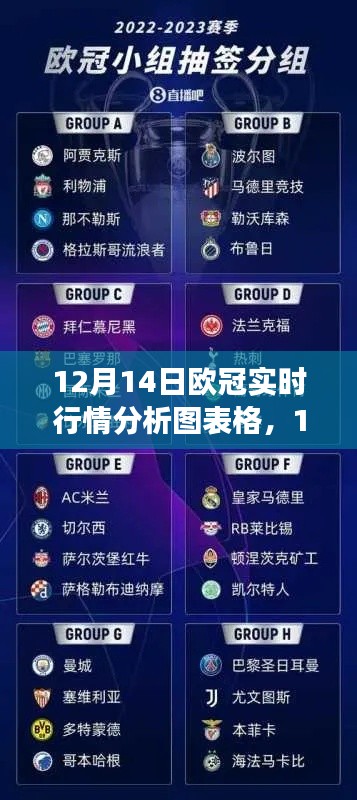 12月14日歐冠賽事前瞻，實(shí)時行情分析圖表詳解