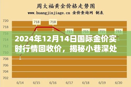 揭秘黃金行情，揭秘小巷深處的寶藏與黃金歲月下的金價(jià)行情與獨(dú)特回收體驗(yàn)（實(shí)時(shí)更新至2024年12月14日）
