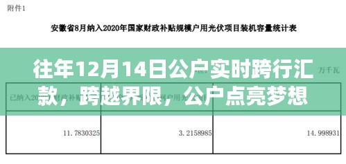 公戶魔力時刻，跨越界限點亮夢想，實時跨行匯款開啟新篇章