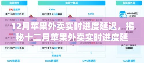 揭秘十二月蘋果外賣實時進(jìn)度延遲背后的原因及影響