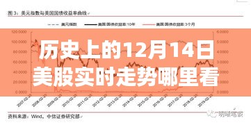歷史視角下的股市風(fēng)云，探尋12月14日美股實(shí)時(shí)走勢(shì)背后的故事與友情之旅