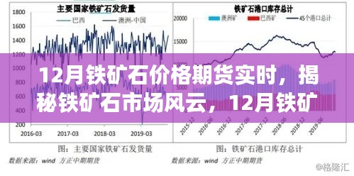 揭秘鐵礦石市場風云，12月鐵礦石價格期貨實時走勢分析