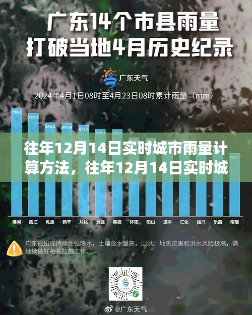 往年12月14日實(shí)時(shí)城市雨量計(jì)算方法詳解，一步步掌握氣象數(shù)據(jù)計(jì)算，成為氣象專家之路