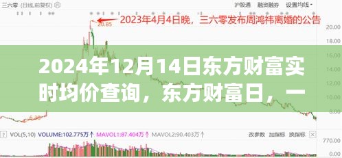 東方財富日，實時均價查詢背后的友情故事