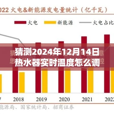 2024年熱水器智能溫控技術(shù)革新預(yù)測，未來溫度調(diào)節(jié)一鍵搞定