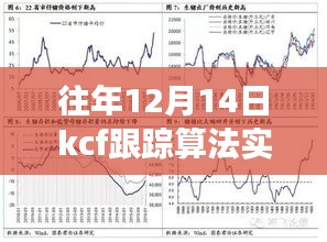 揭秘往年12月14日KCF跟蹤算法升級(jí)，實(shí)時(shí)性能超越想象，引領(lǐng)智能生活革新